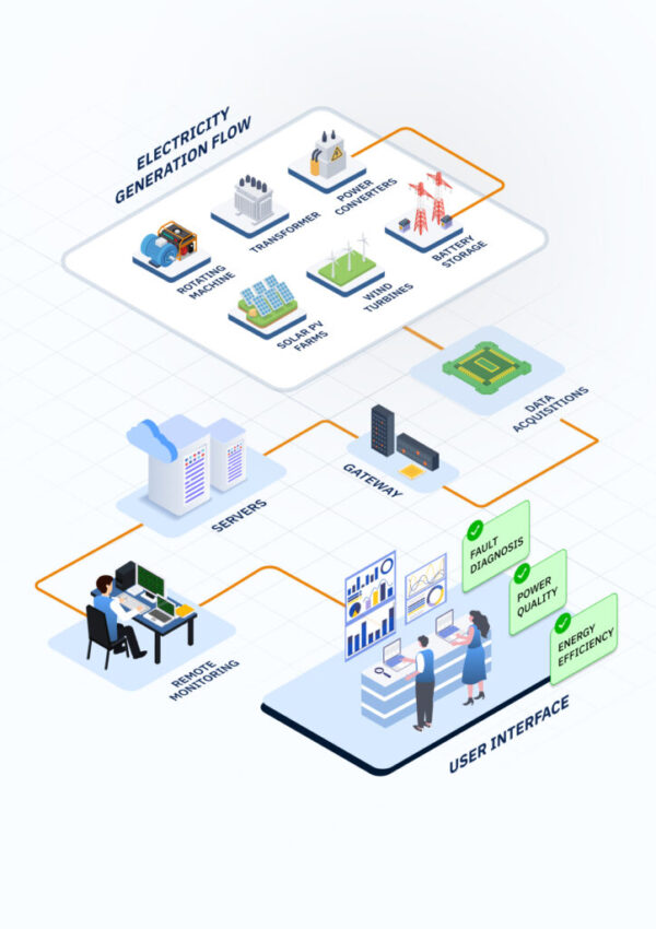 01-Online Electrical Asset Condition Monitoring Platform