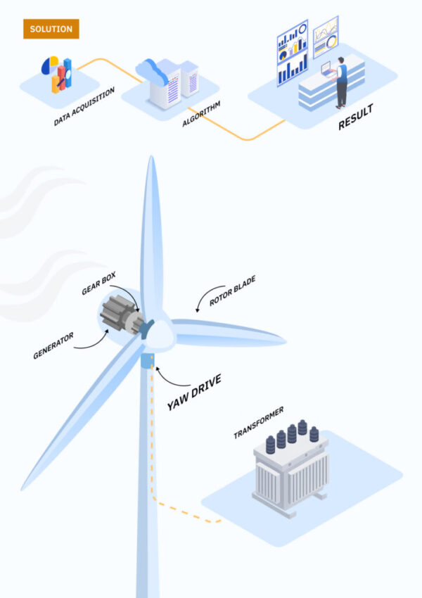 04-Wind Farm