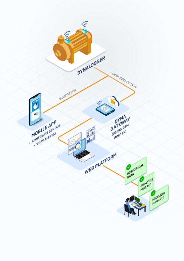 06-Rotating Machines