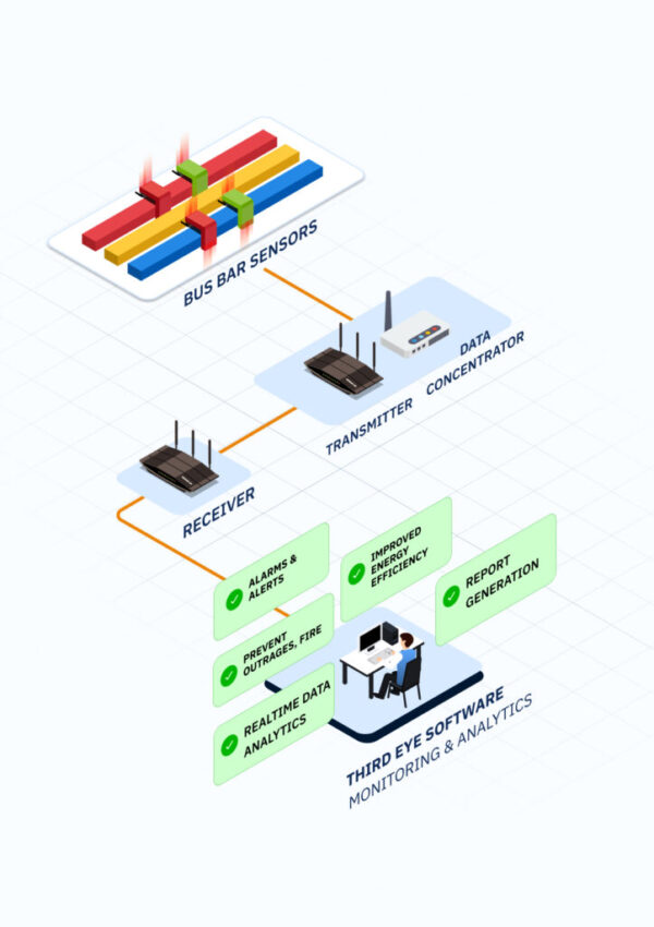 07-Online Wireless Busbar Monitoring