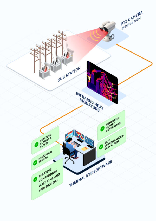 08-Substation Thermal Automation