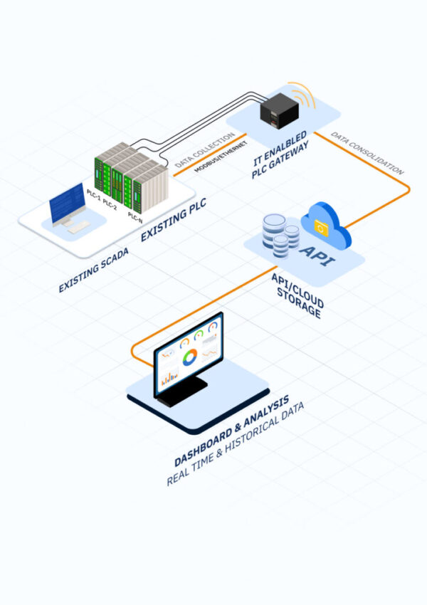09-Centralised Plant Monitoring