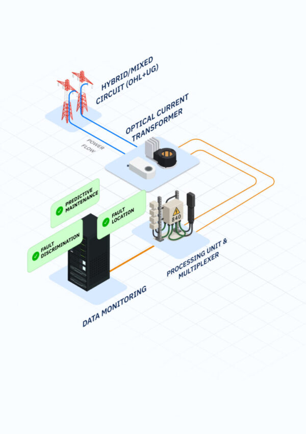 10-Optical Solution for HV Cable Management