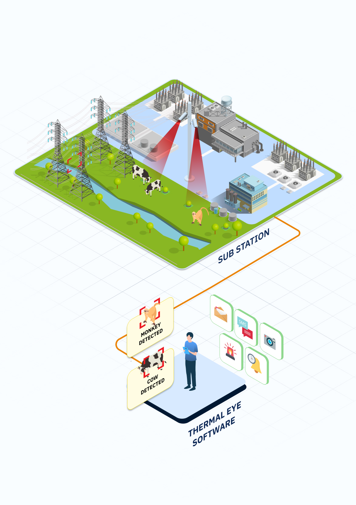 Transformer Online Dehydration