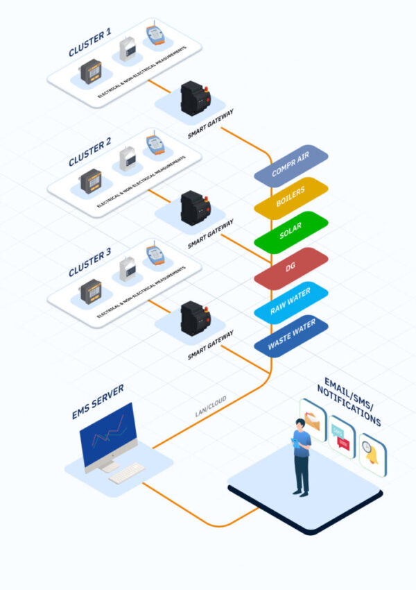 18-energy management solutions