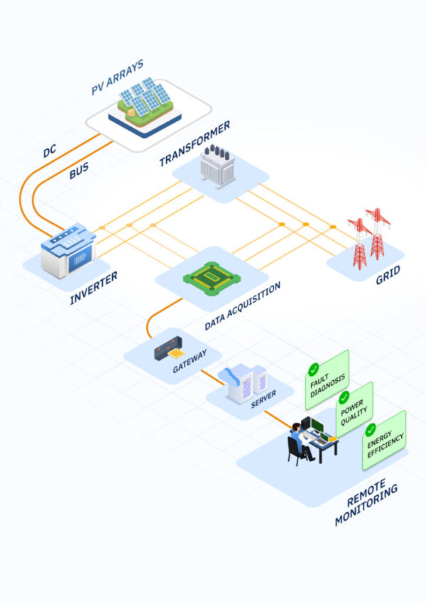 Solar PV Farms - Conditioning Monitoring