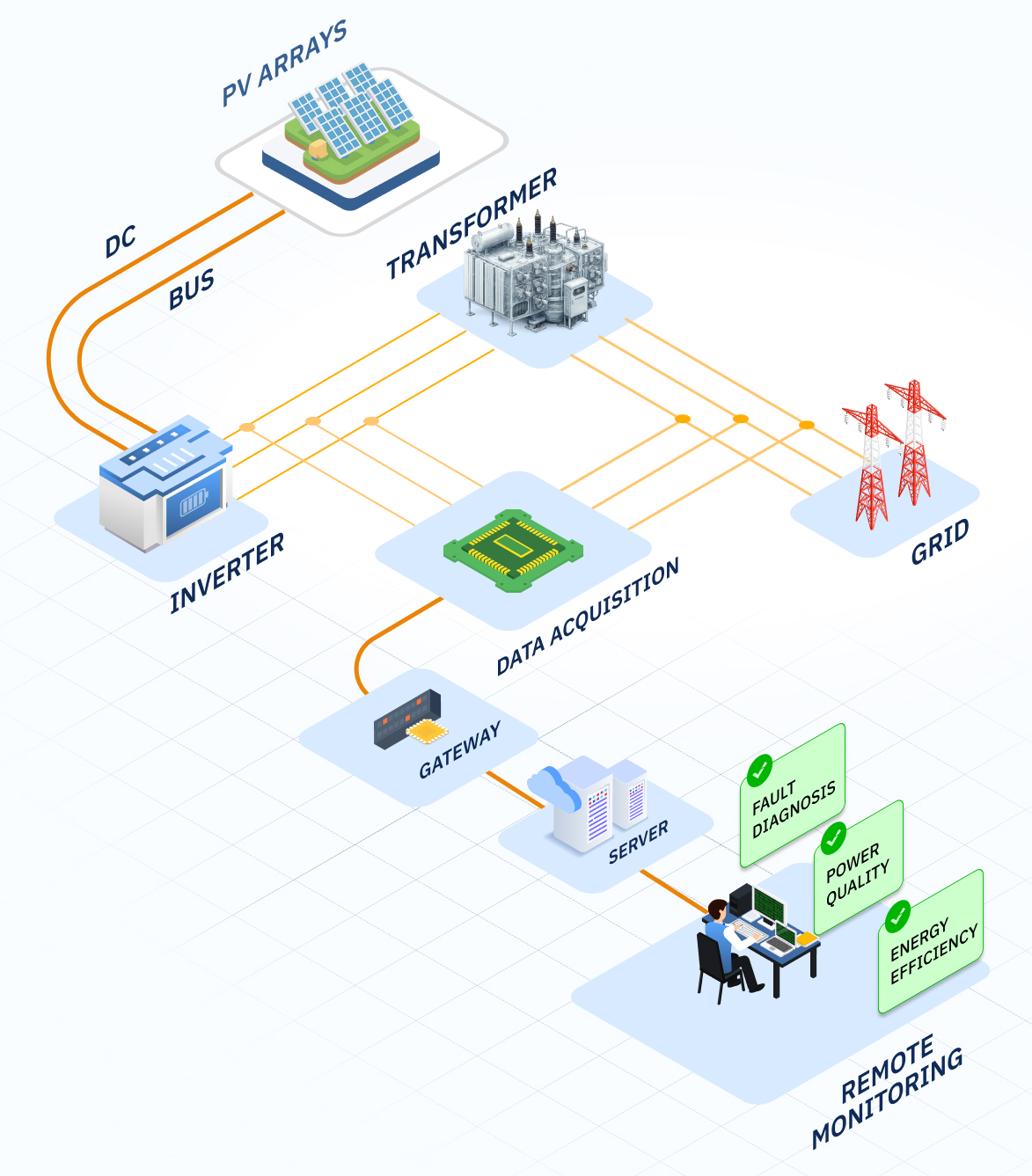 03-Solar PV Asset Condition Monitoring
