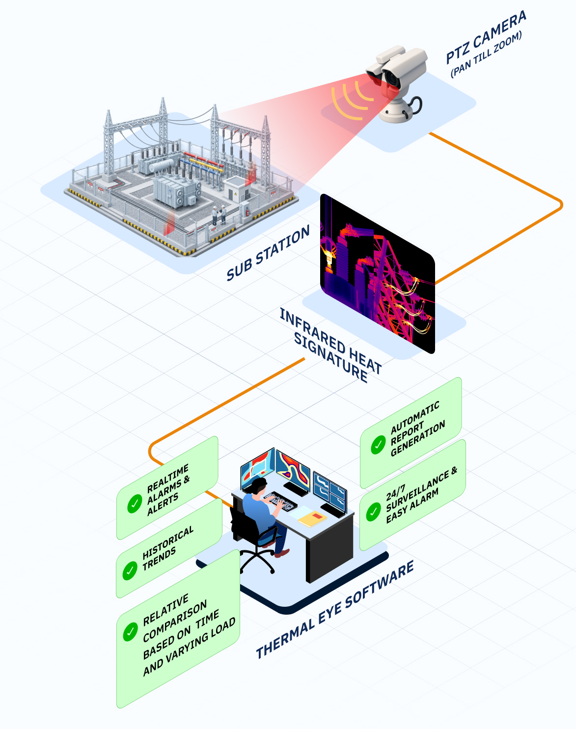 08-Substation Thermal Automation