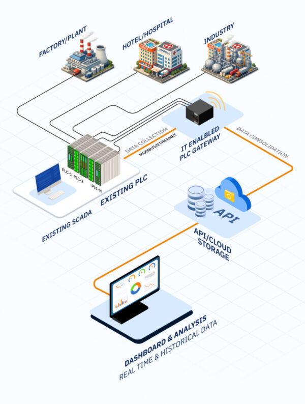 09-Centralised Plant Monitoring