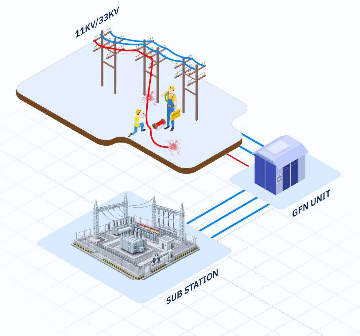 12-GNF Smart Grid Protection