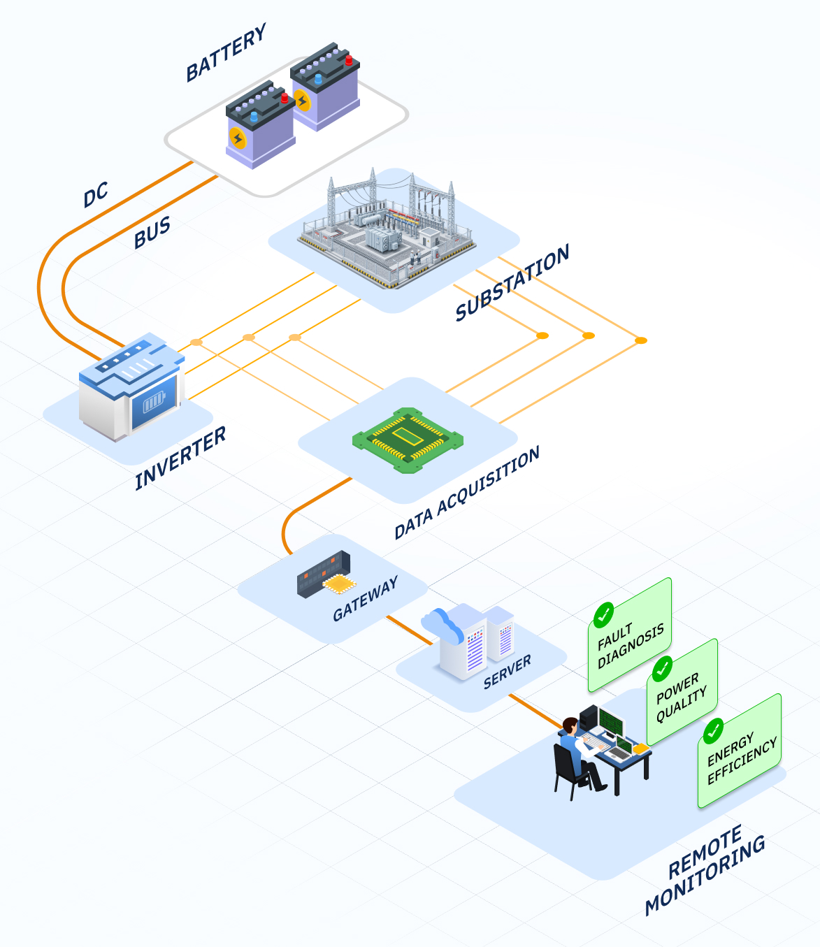 battery-storage